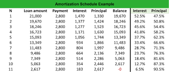 what is an amortization schedule definition meaning