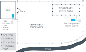A wiring diagram is a straightforward visual representation with the physical connections and physical layout associated with an electrical system or circuit. Planning Your Electric Fence Pel