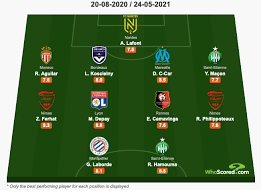 L'unfp dévoile les 3 nominés pour le joueur du mois de septembre. Laurent Koscielny Dans L Equipe Type Du Week End Girondins Girondins Actualite Par Webgirondins Girondins De Bordeaux Mercato Infos Et Transferts Depuis 2001 Avec Le 1er E Media Independant Sur Les Girondins