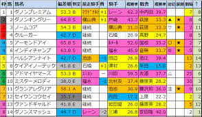 Отказаться от подписки на канал 競馬予想ぜんこう? 4aujs9cyi5o3qm