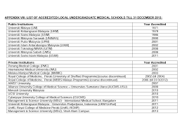 All engineering programs offered by monash university malaysia are accredited by: List Of Universities Recognised By Board Of Engineers Malaysia Board Poster