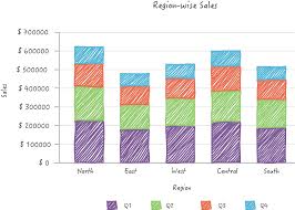 Choose The Best Report Chart For Your Business Metrics Reporting