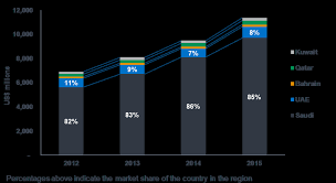 A top international health insurance plan for all foreigners in malaysia. Https Ae Milliman Com Media Country Sites Uae Pdfs Takaful 2017 Full Report Ashx