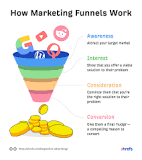 What Is IMC? Integrated Marketing Communications Explained