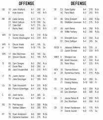 wake forest vs clemson depth chart blogger so dear