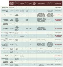 Whats Bugging You Check Out This Table Of Potential Food