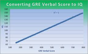 Gre