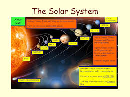 Check spelling or type a new query. The Solar System Mercury Venus Earth Mars Jupiter Saturn Uranus Neptune Pluto Dwarf Planet Sun Cometscomets Or Meteoroidsmeteoroids Mercury Venus Earth Ppt Download