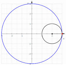 Toys And The Visualization Of Science Visualoop Parametric Equation Math Geometry Math