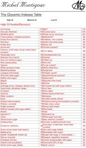 glycemic index chart diabetes helps glycemic index low