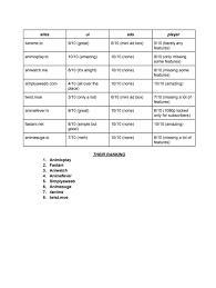 Ive made a list of the BEST anime websites all with little to NO ADS. With  amazing UI and quality VIDEO PLAYERS. : ranimepiracy