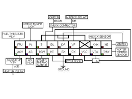 Find your 1985 toyota pickup wire harness here for 1985 toyota pickup wire harness. 1985 Toyota Pickup Ecu Wiring Diagram Harley Headlight Wiring 81 Free Download Diagram Schematic Begeboy Wiring Diagram Source