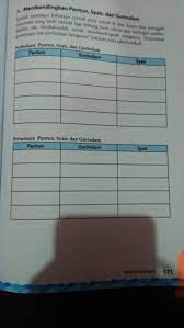 Hanya saja sampiran pada setengah bagian bait ke atas dan isi pada setengah bagian bait ke bawah. Perbedaan Dan Persamaan Pantun Gurindam Dan Syair Dalam Bentuk Tabel Brainly Co Id