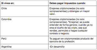 Buda Publica Guia Tributaria Para Criptomonedas En Latam