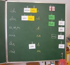 Verben Fahrstuhl Verben Deutsch Lernen Lernen