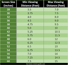 flat screen tv sizes and suggested viewing distance in 2019