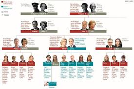 Un article de wikipédia, l'encyclopédie libre. La Famille Royale S Appelle A Nouveau De Saxe Cobourg Le Soir Plus