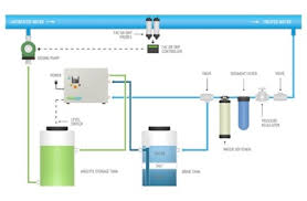 Buy the best and latest foam dispenser on banggood.com offer the quality foam dispenser on sale with worldwide free shipping. Electrolysed Water Solutions As A Disinfection Option