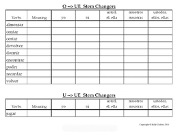 Spanish 1 Conjugation Practice Charts For Stem Changing Verbs