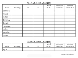 spanish 1 conjugation practice charts for stem changing verbs