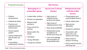 the role of nurses in substance abuse prevention treatment