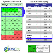 It can automatically count the number of remaining days, months, weeks and hours. Ikforecast Japan 18 Oct 2017 14 Days Long Until November 1 Stock Forecast Based On A Predictive Algorithm I Know First
