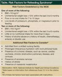 Image result for Refeeding Syndrome