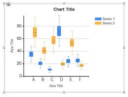 Creating A Box Plot Graph In Sql Server Reporting Services