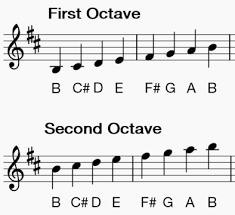 How To Play Clarinet Scales B Minor Making Music Magazine