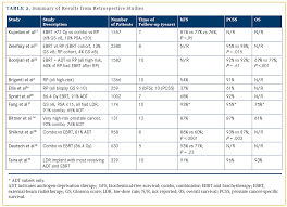 However, as with other types of cancer,. Local Therapy For High Risk Prostate Cancer Oncology Cme