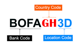 All Ghana Financial Banks Swift Bic Wire Transfer Codes Fully Listed Coding Bic Financial