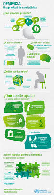 Explore periódico resumen's 2,794 photos on flickr! Resumen Grafico Sobre La Demencia A Quien Afecta Cuales Son Sus Desafios Y Infografia Alzheimer Demencias Mundorever Com