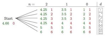 First lets look at the possibilities of the total of two dice. The Expected Payoff Of A Dice Game Mathematics Stack Exchange