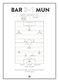 The official home of europe's premier club competition on facebook. Fc Barcelona Vs Manchester United 3 1 Champions League Final 2011 Poster Fans Will Know