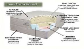 Detailed Review Of Dormia Mattress