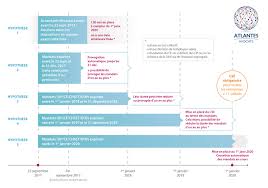 Mise en place du cse. Actus D Atlantes Atlantes
