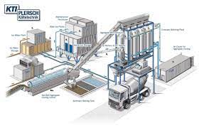 The most important application of kti flake ice plants is in the concrete industry, where flake ice is used to control the concrete temperature. 28 Concrete Cooling Kti Plersch Kaltetechnik Gmbh Ideen Technik Waage Berufe