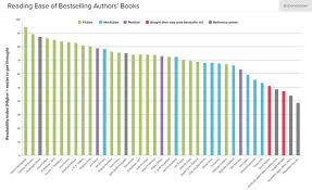 This Surprising Reading Level Analysis Will Change The Way