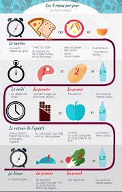 Principes De La Chrono Nutrition Chrononutrition Alain Delabos Huile D Olive
