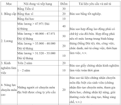 Check spelling or type a new query. Quy Ä'á»‹nh Má»›i Nháº¥t Vá» Báº£ng Tinh Ä'iá»ƒm Ä'á»ƒ Ä'Æ°á»£c á»Ÿ Láº¡i Ä'ai Loan Lam Viá»‡c Sau Tá»'t Nghiá»‡p NÄƒm 2021 Toi á»Ÿ Ä'ai Loan