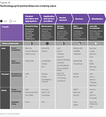 For comparison's sake, a brand new volkswagen gold trendline 1.4 costs $114,000 in singapore, $30,000 in the uk and $15,600 in india. How Automakers Can Survive The Self Driving Era Article Spain Kearney