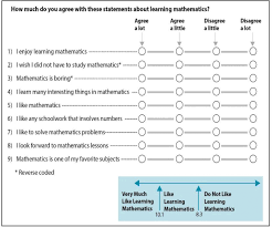 We did not find results for: Gender Affect And Math A Cross National Meta Analysis Of Trends In International Mathematics And Science Study 2015 Outcomes Large Scale Assessments In Education Full Text