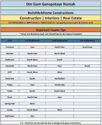 Is The Vastu Shastra Really Important For Living Quora