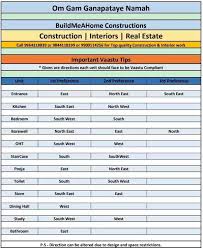 how to use vastu shastra in a building design quora