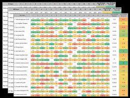 Which expert has the best team? Fantasy Football Draft Kit 2020 Fantasydata