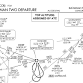 IFR Departure Procedures event image