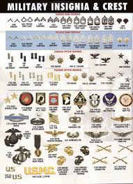 Pin On Military Insignia Symbols Signs