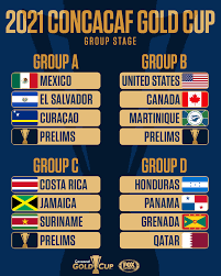 The progress of the canadian men's national . Fox Soccer The 2021 Concacaf Gold Cup Group Stage Is Set U S Soccer Vs Canada In Group B Facebook