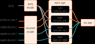 1,094 likes · 50 were here. Optimizing Contrastive Rank Triplet Loss In Tensorflow For Neural Information Retrieval Han Xiao Tech Blog Neural Search Ai Engineering