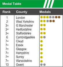 A wobbly night for simone biles and the u.s. Olympics Medal Table How Your County Ranked At Rio 2016 Huffpost Uk